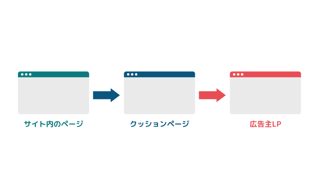 クッションページをjsで作成してリダイレクト